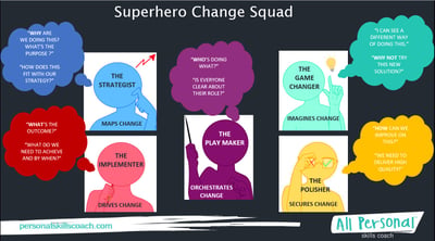 Free Download: The 5 Ways in Which YOU Are Making Your Best Impact in Your Team!